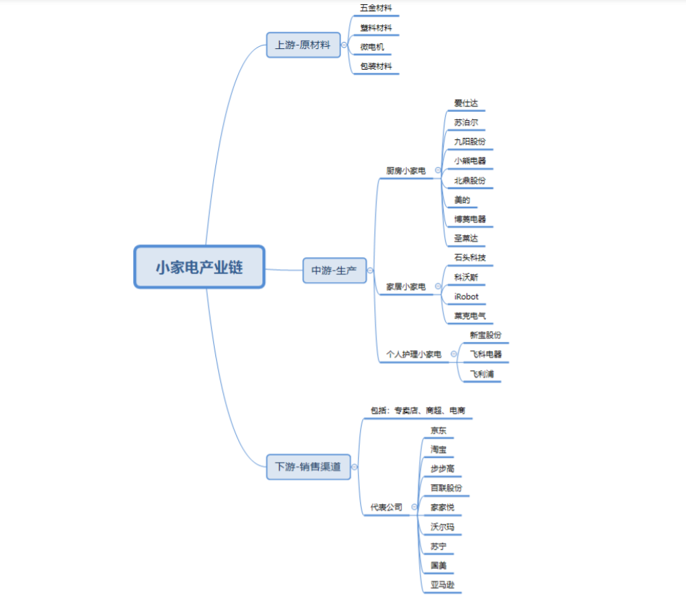 小家电热度高涨！社群内部全梳理