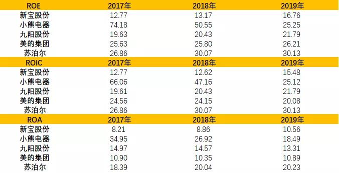 小家电热度高涨！社群内部全梳理