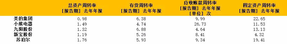 小家电热度高涨！社群内部全梳理