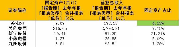 小家电热度高涨！社群内部全梳理