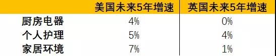 小家电热度高涨！社群内部全梳理