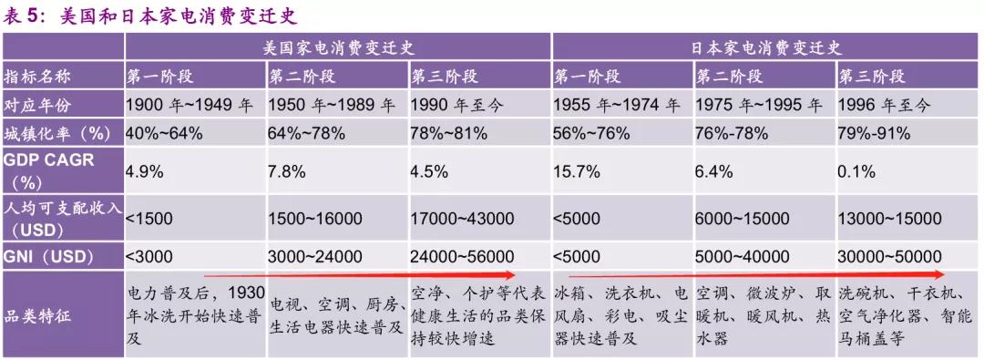 小家电热度高涨！社群内部全梳理