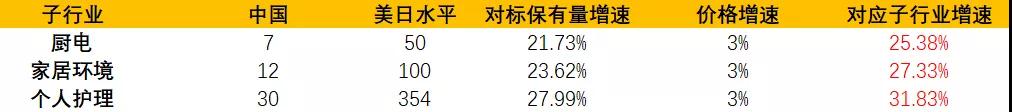 小家电热度高涨！社群内部全梳理