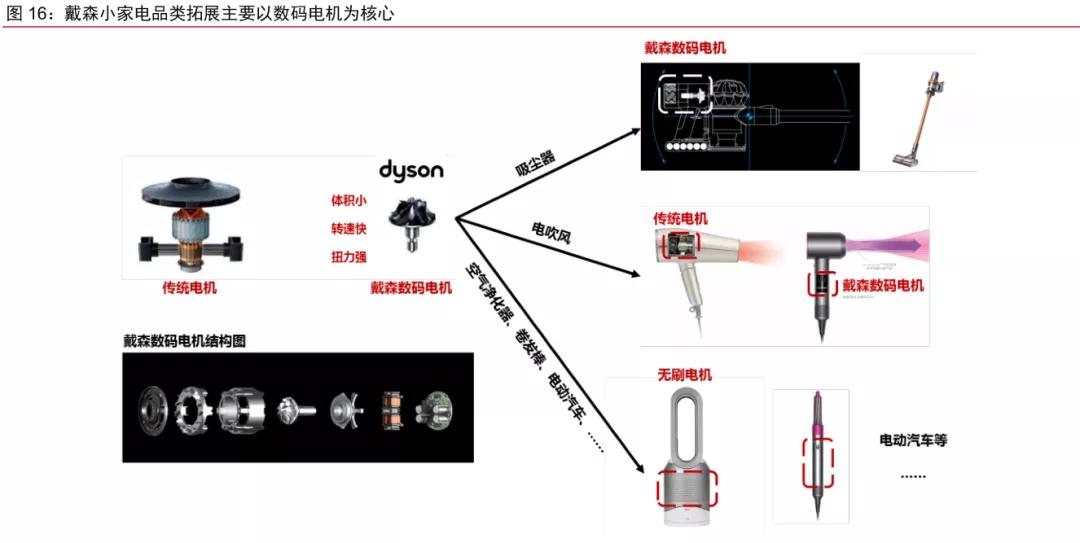 小家电热度高涨！社群内部全梳理