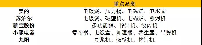 小家电热度高涨！社群内部全梳理